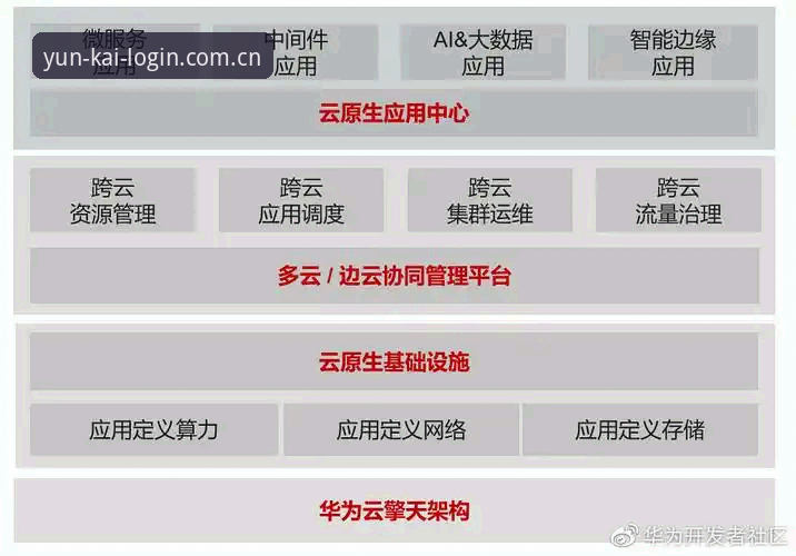 云开APP下载vs官方版安装：全面对比与实用评测指南（v2.0.5版实测）